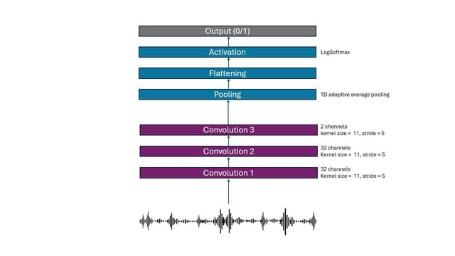 ottohaarahiltunen material